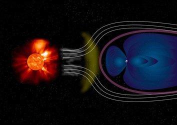 Solar wind buffets Earth's magnetic field