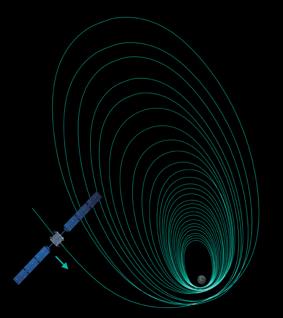L'orbita di SMART-1 intorno alla Luna