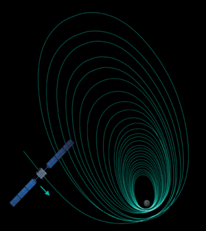 Once SMART-1 has been captured by the Moon's gravity, it begins to work its way closer to the lunar surface