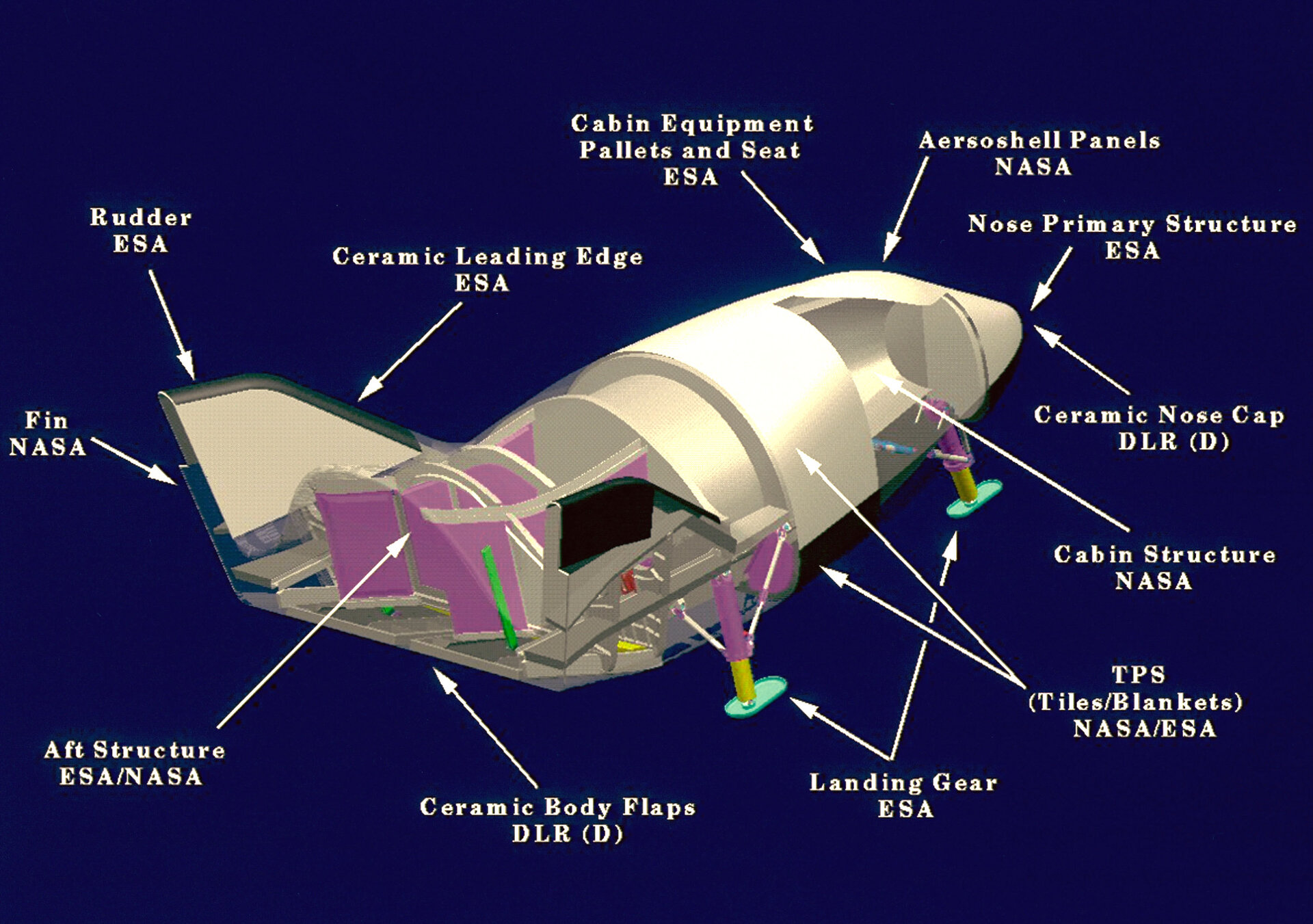 X-38: European contributions