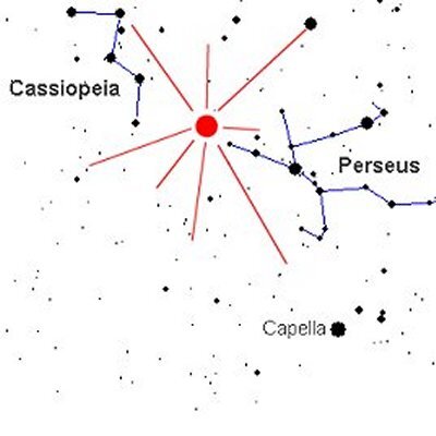 De noordoostelijke hemel om 4 uur ‘s ochtends. De meteoren vluchten weg uit het met rood weergegeven vluchtpunt in het sterrenbeeld Perseus