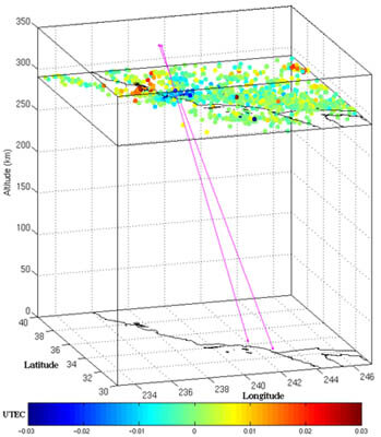 GPS signals pass through the ionosphere