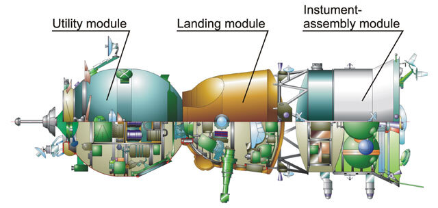 Soyuz spacecraft