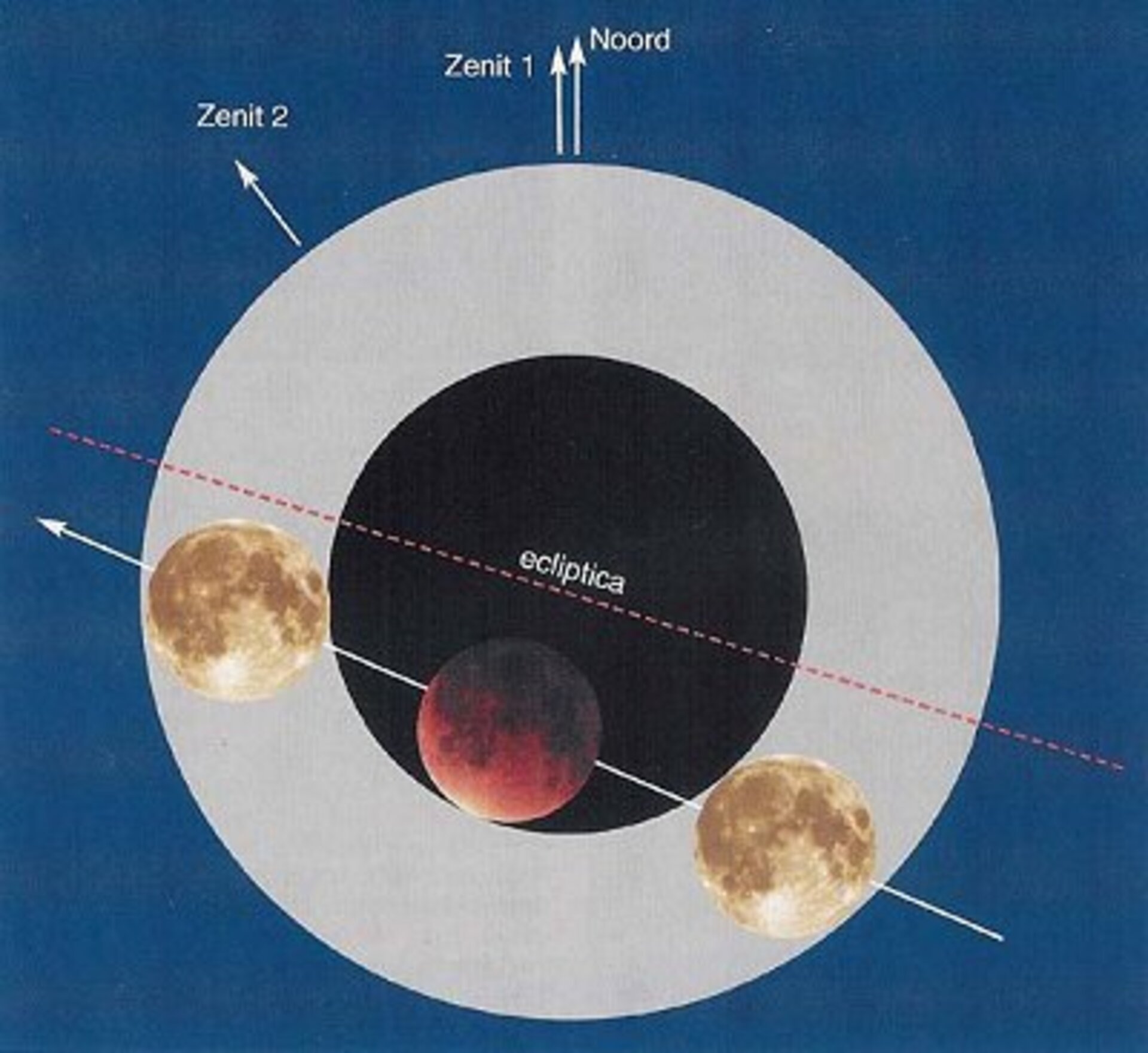 De totale maansverduistering van 8-9 november