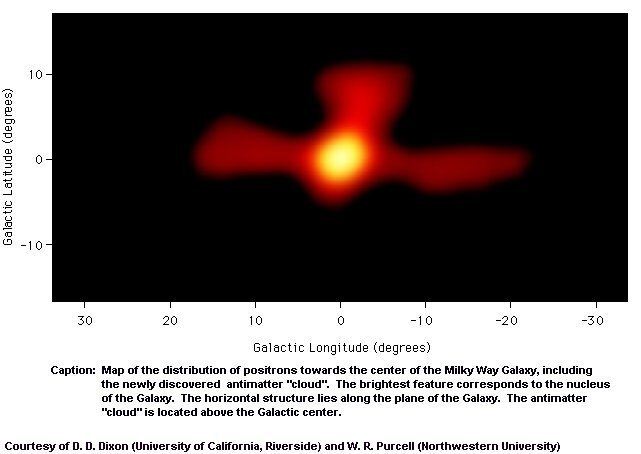 Répartition du rayonnement à 511 keV dans la Galaxie