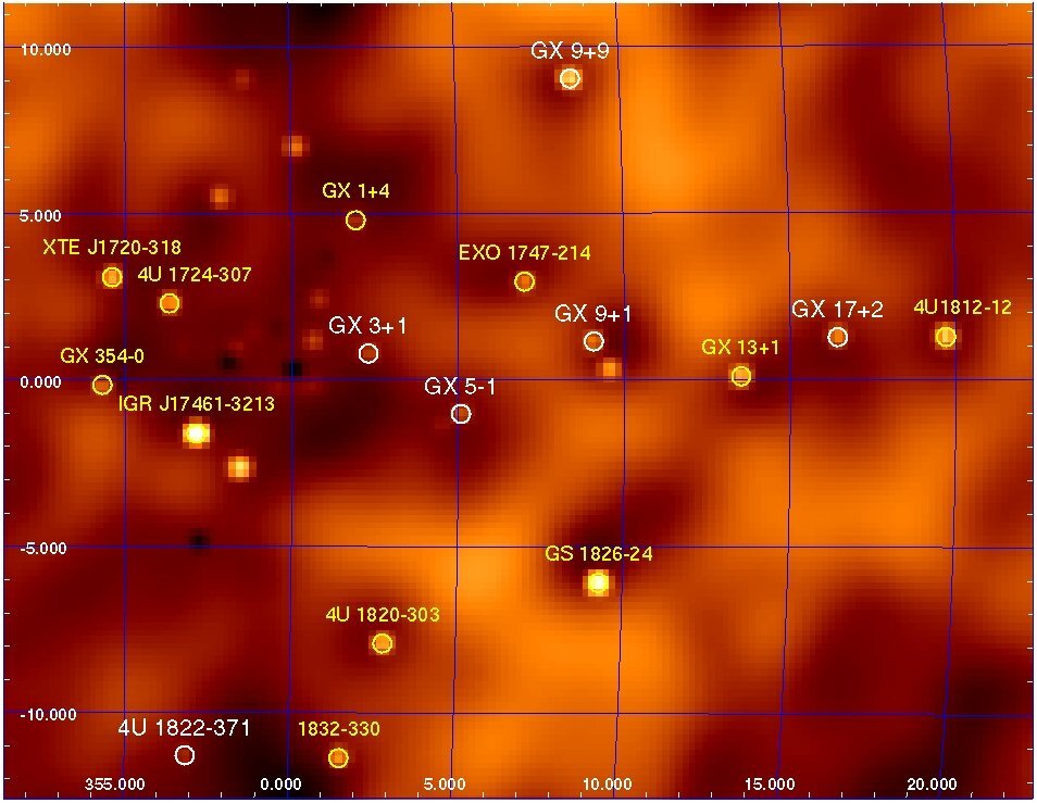 Le centre galactique vu par le spectromètre IBIS dans le spectre de 40 à 100 keV