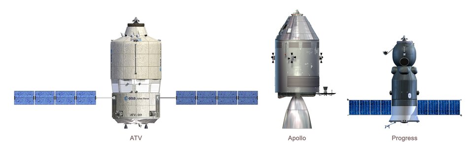 The ATV and Progress spacecraft use solar arrays, the Apollo spacecraft makes use of fuel cells