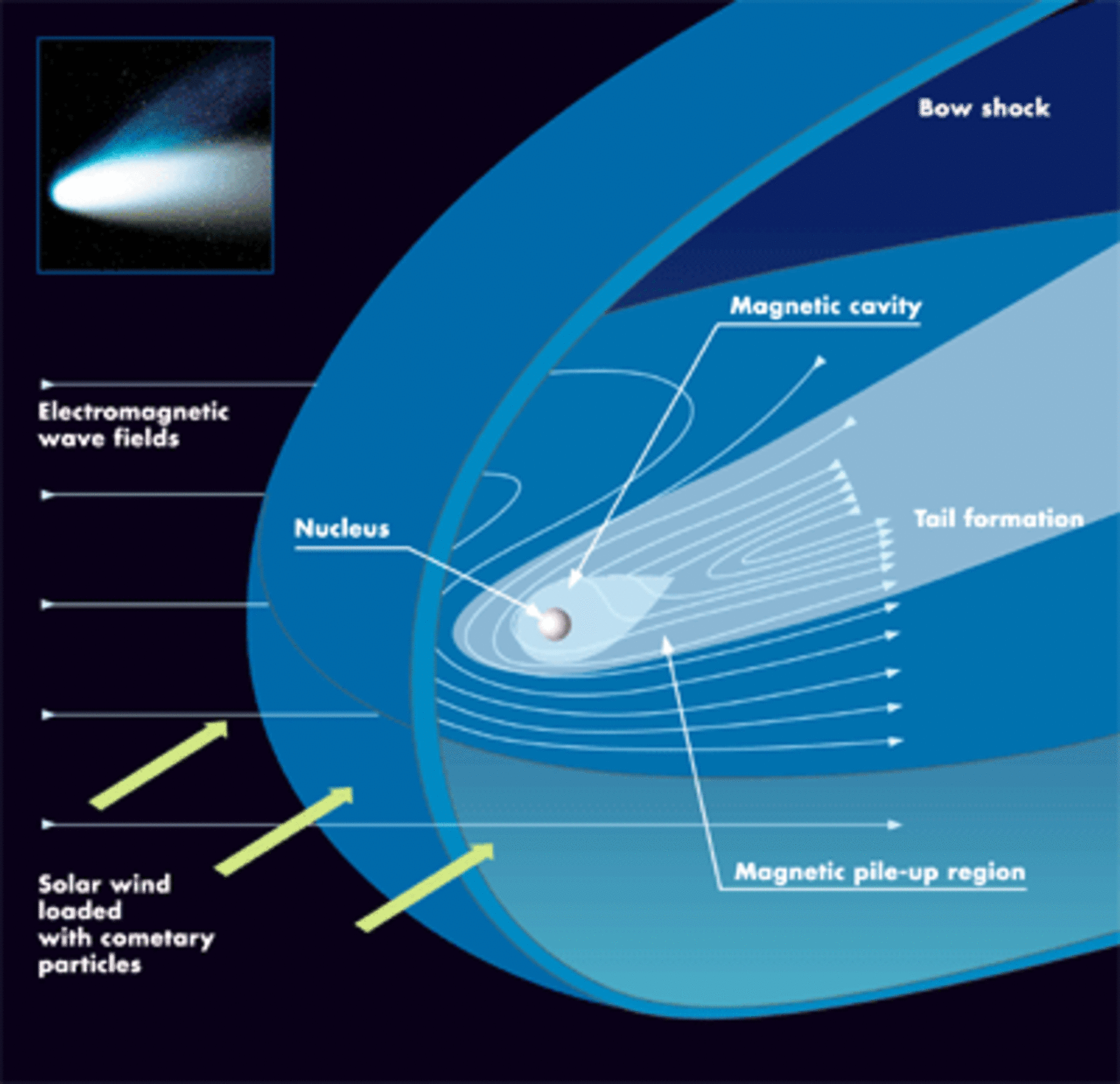 Die Struktur eines Kometen