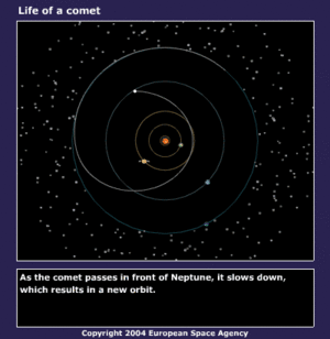 Life of a comet