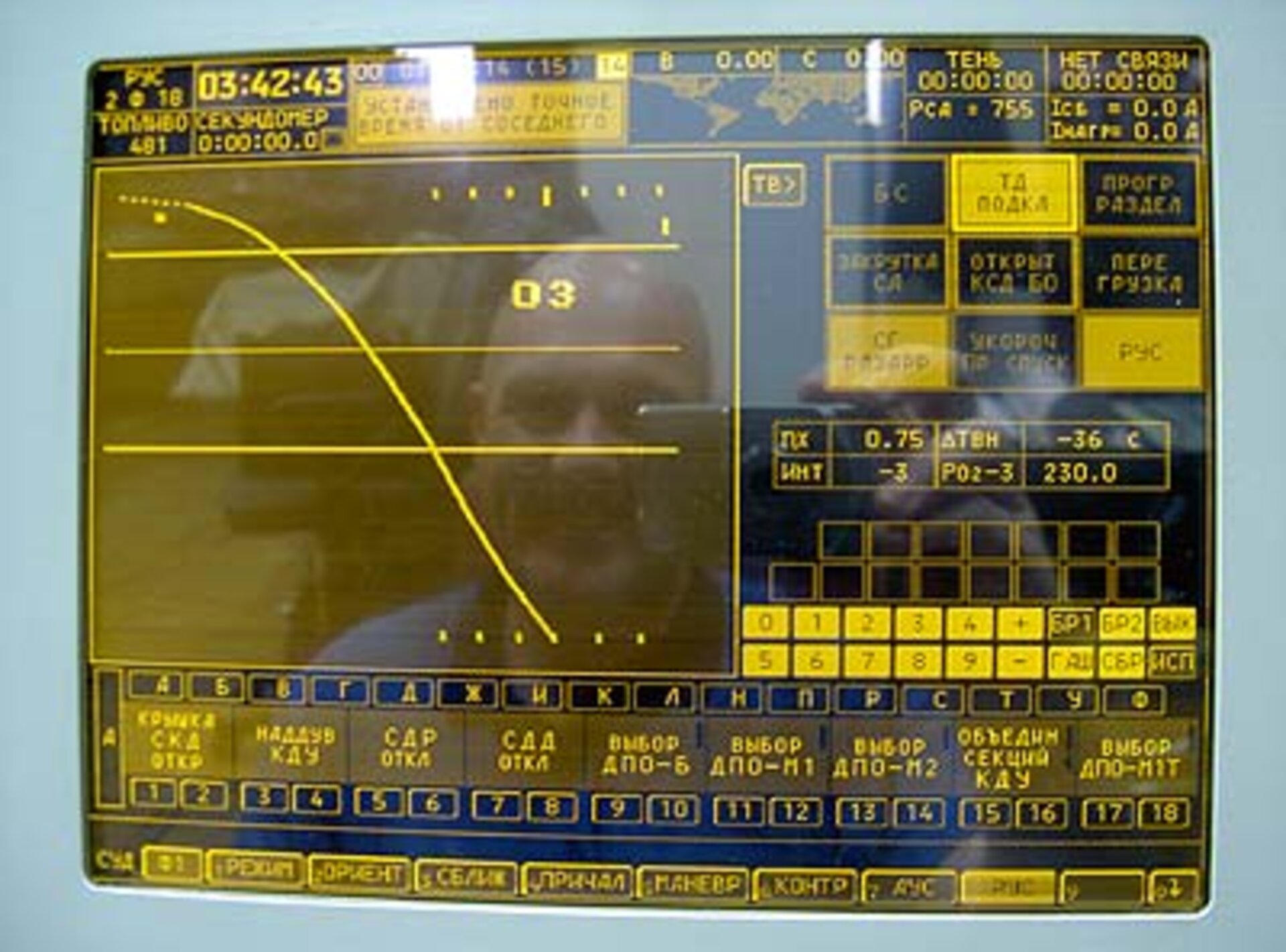 Screen during training of manual Soyuz landing