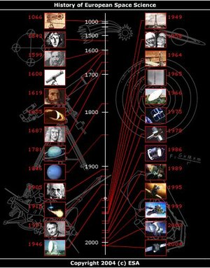 History of European Space Science