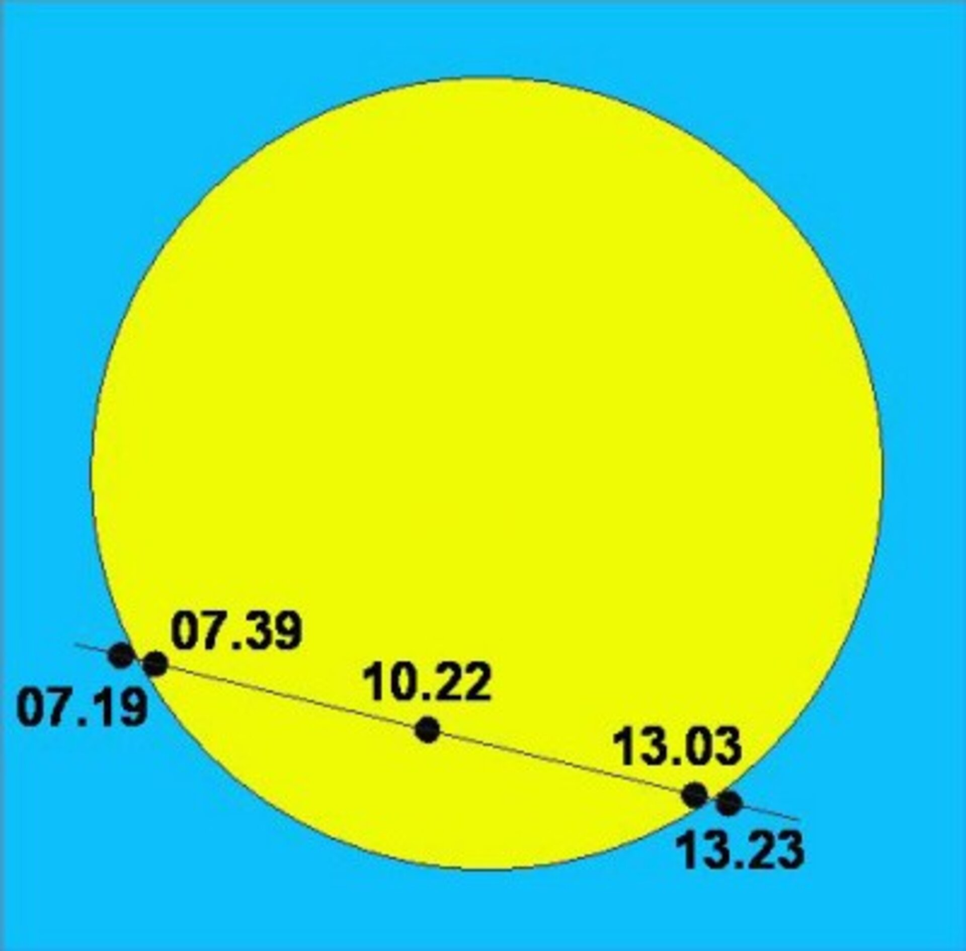 The movement of Venus across the Sun on 8 June 2004