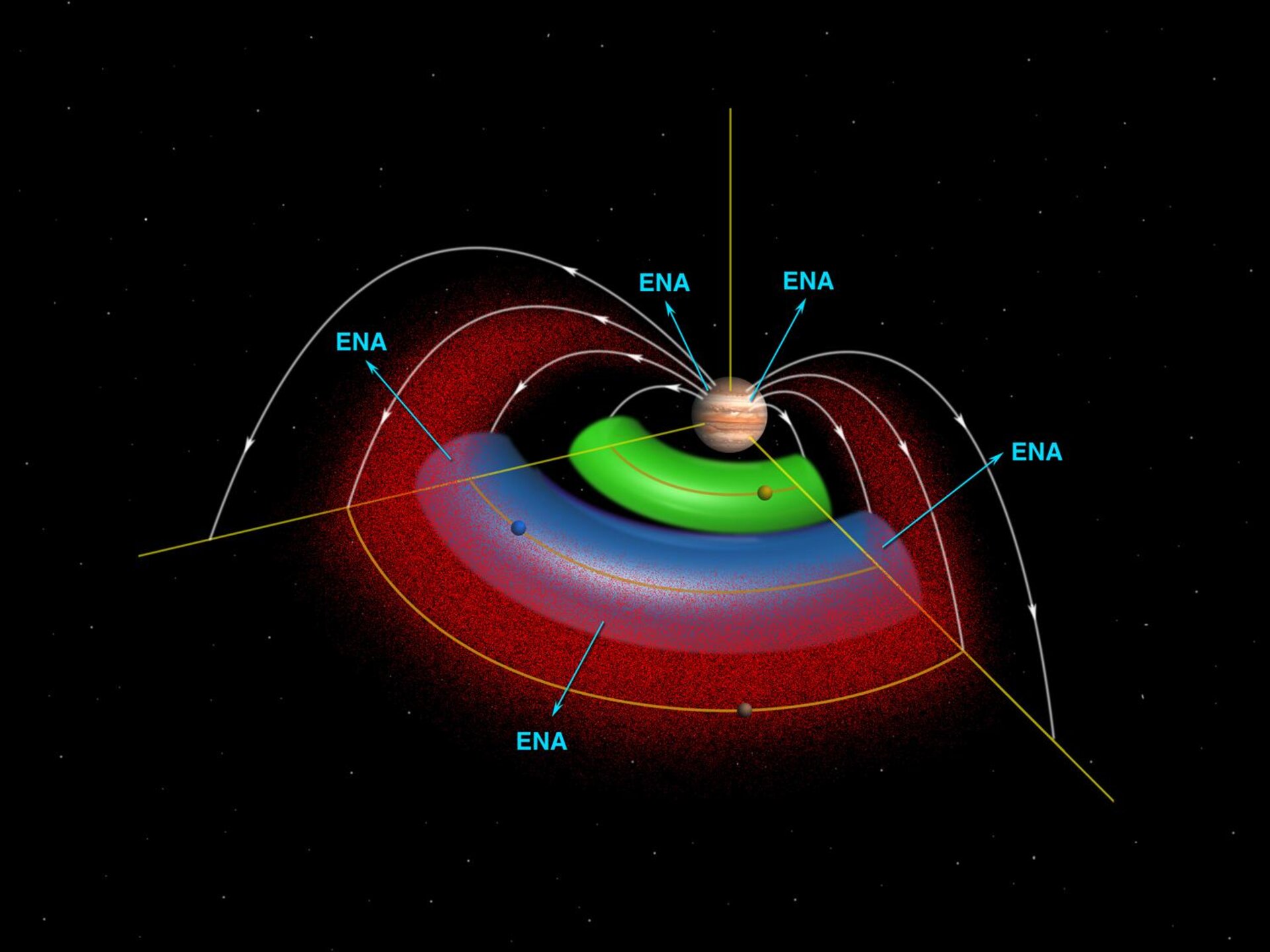 Jupiter Torus Diagram