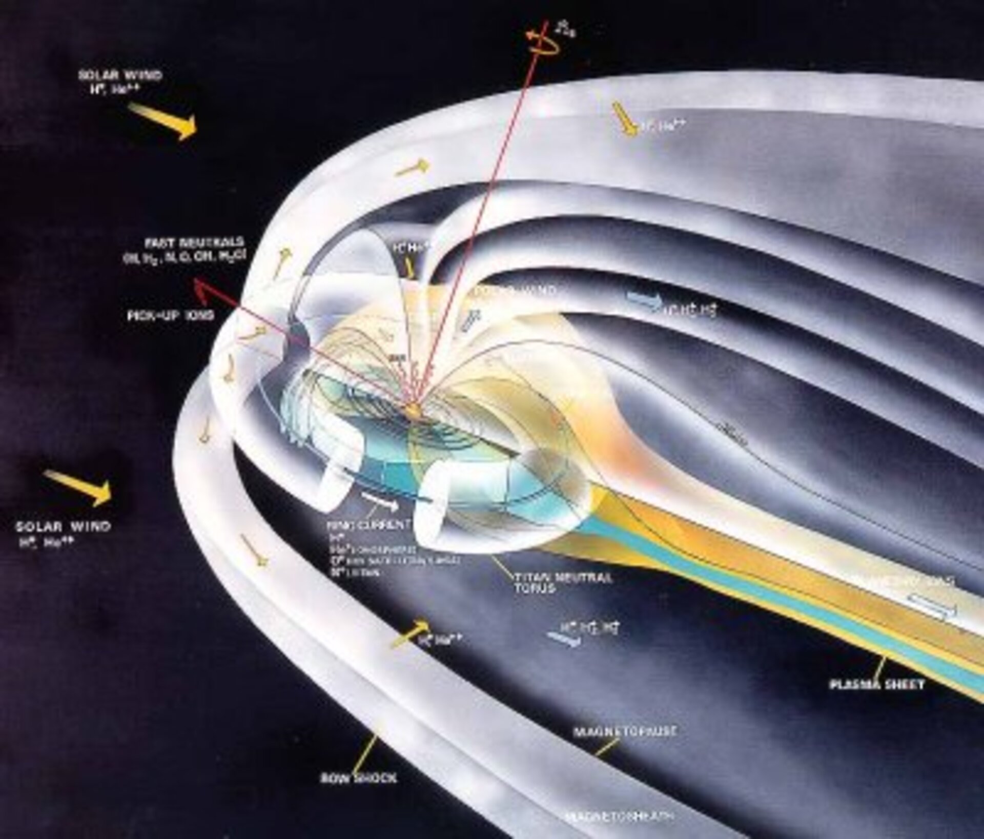 Saturn's magnetosphere