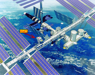 Position de l’AMS sur la station spatiale