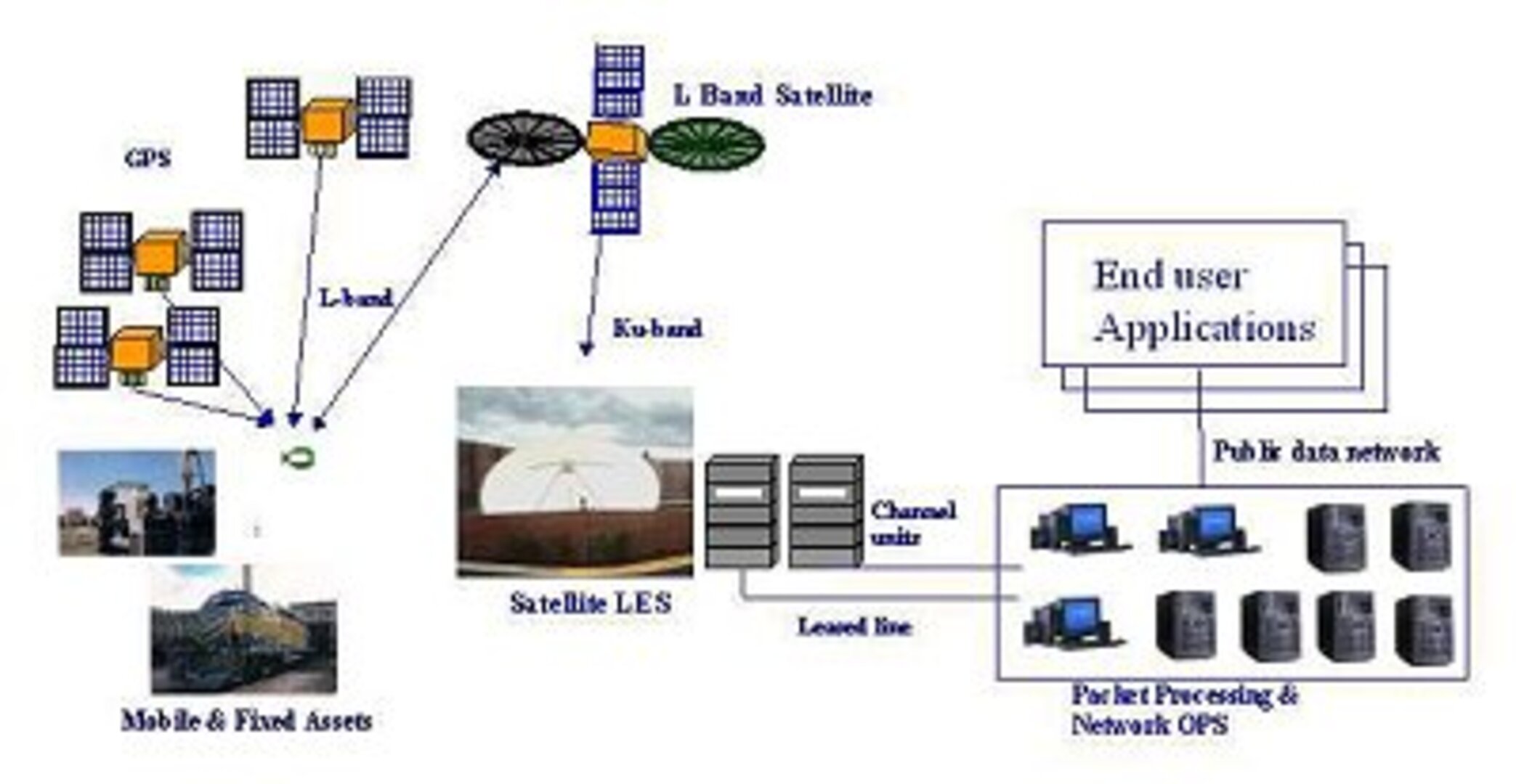 GWVAS system architecture