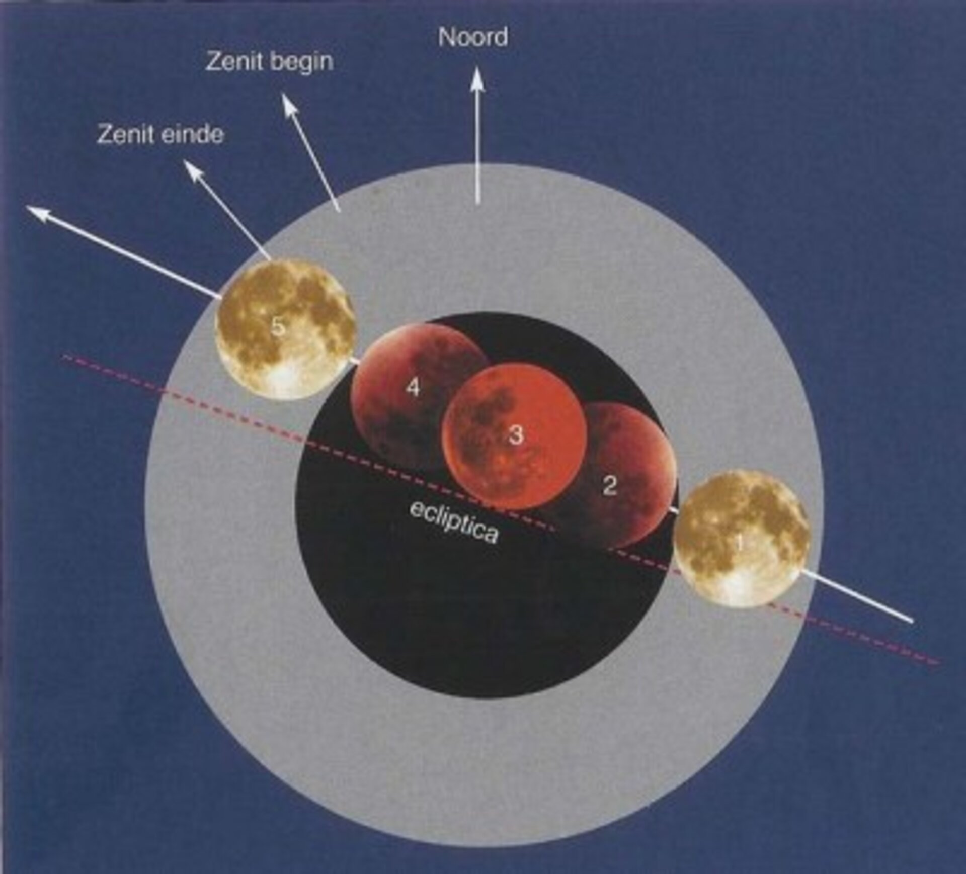 De totale maansverduistering van 28 oktober