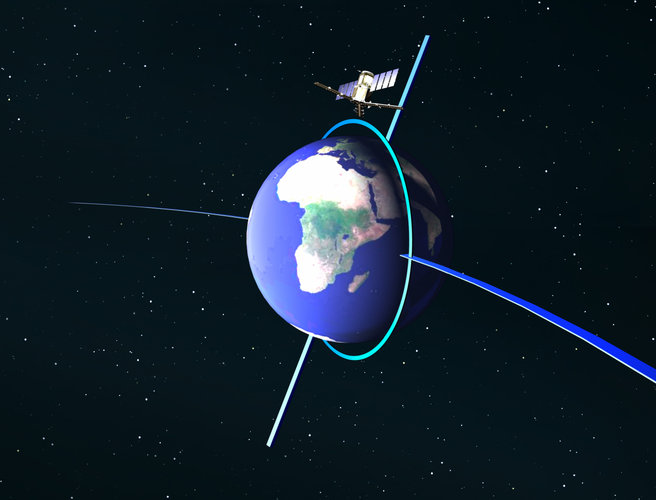 SMOS orbital path