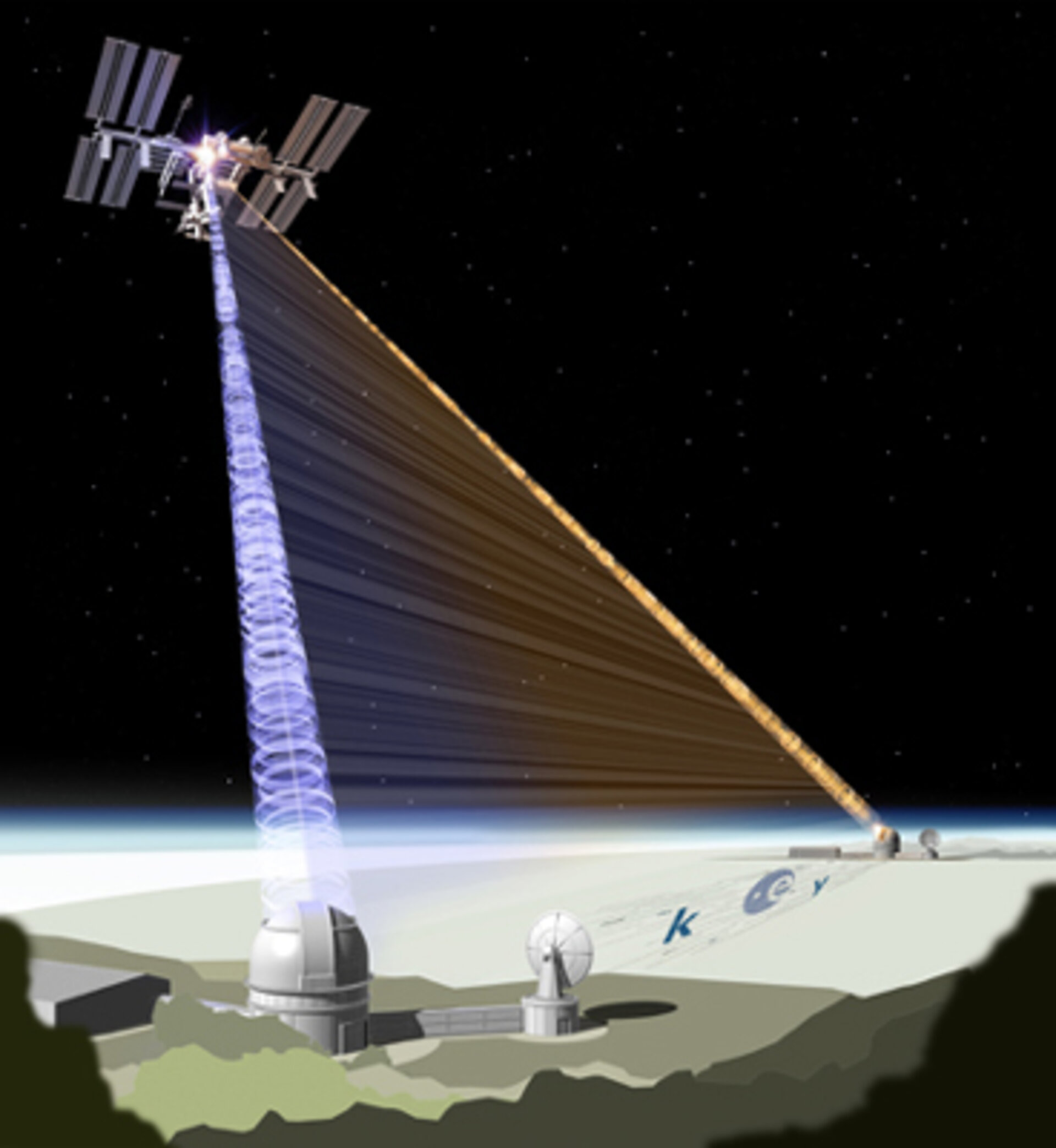 Distribution of pairs of entangled photons using the International Space Station