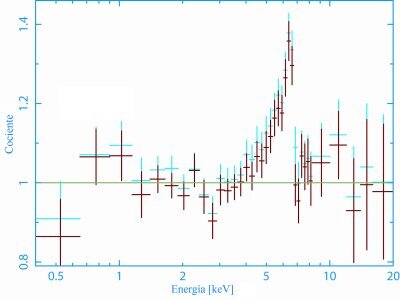 Espectro de rayos X promedio de galaxias activas en el fondo de rayos X