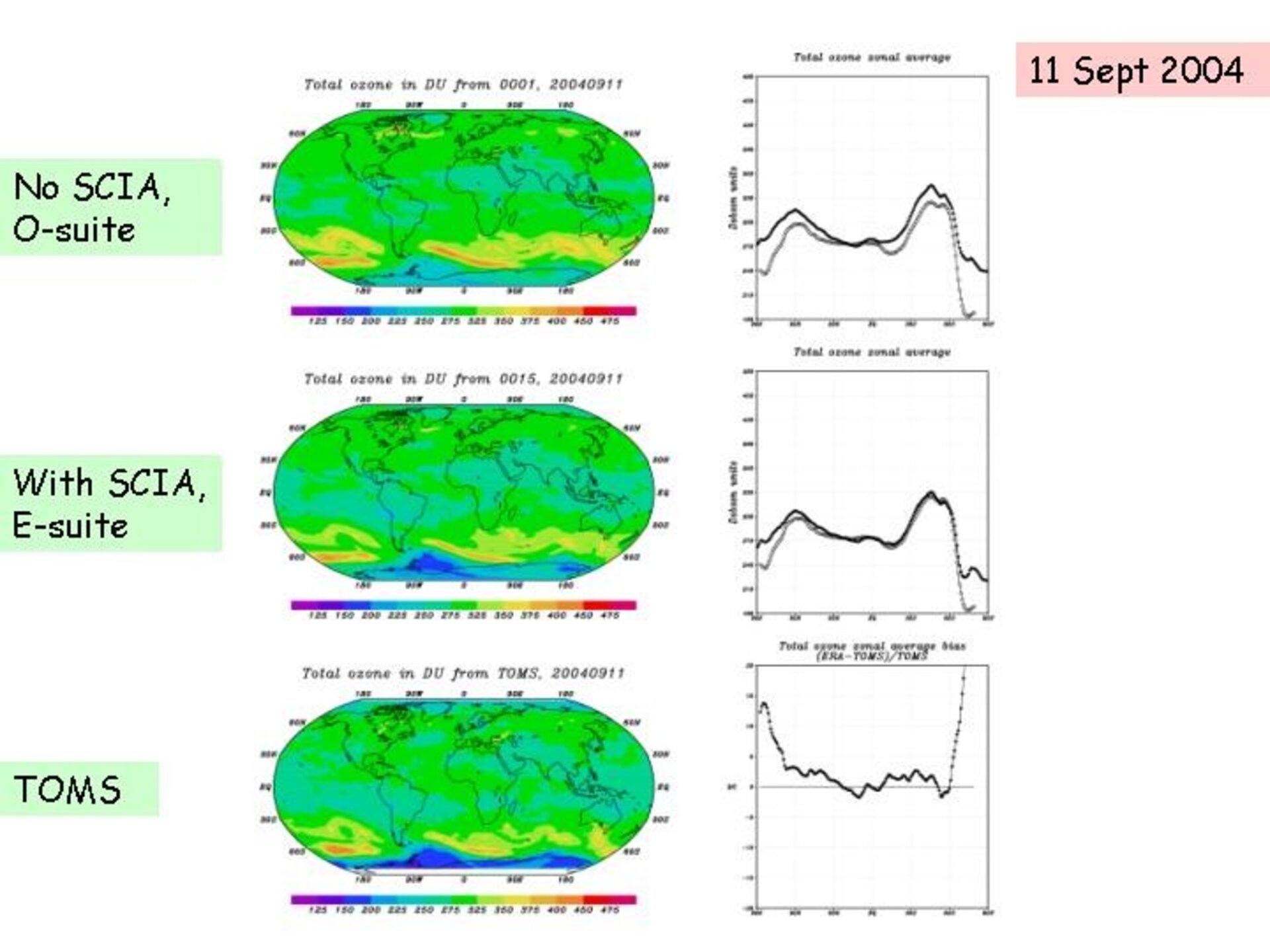 Satellite data for ECMWF ozone mapping