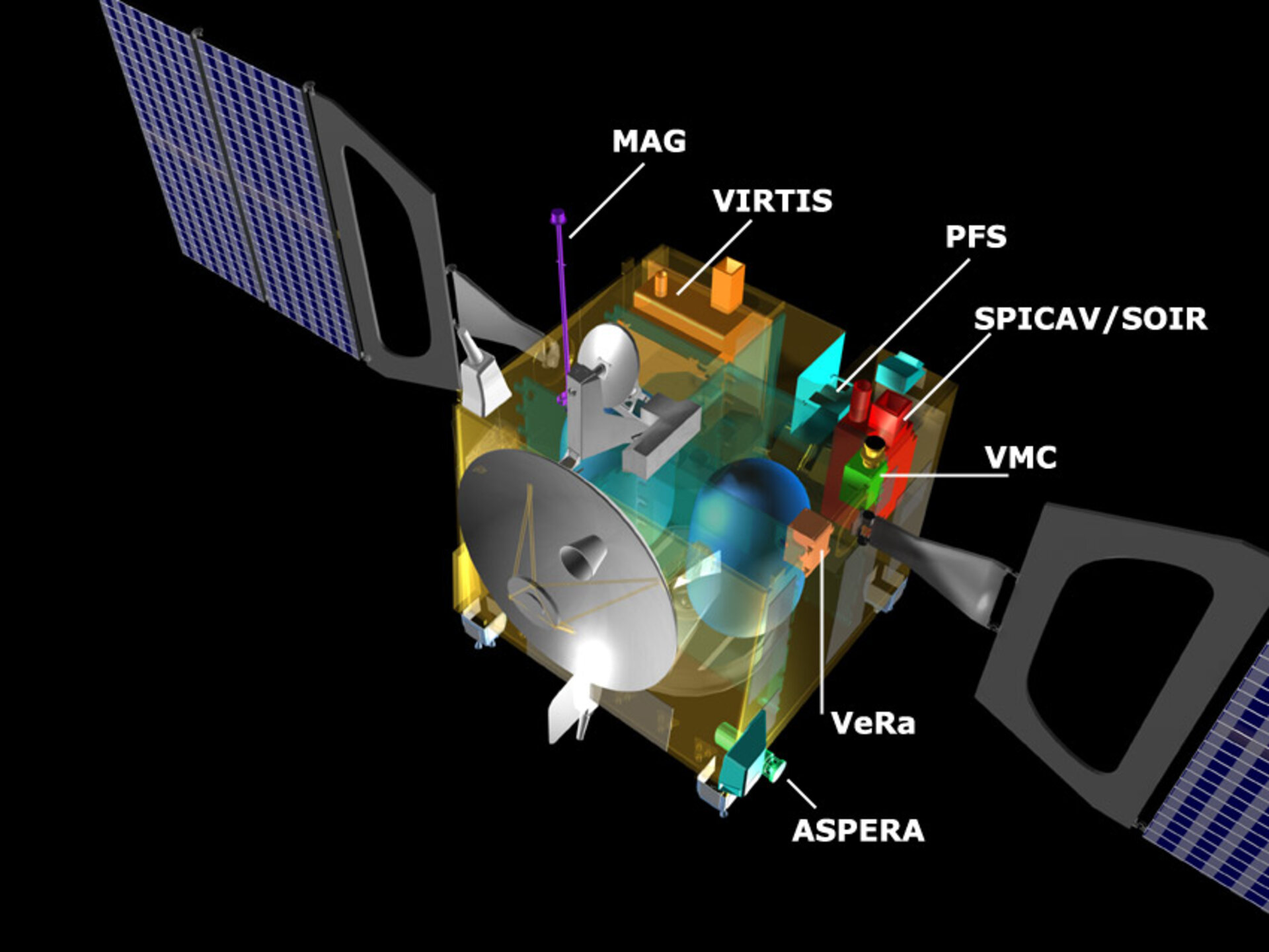 Grafik von Venus Express mit den sieben Experimenten