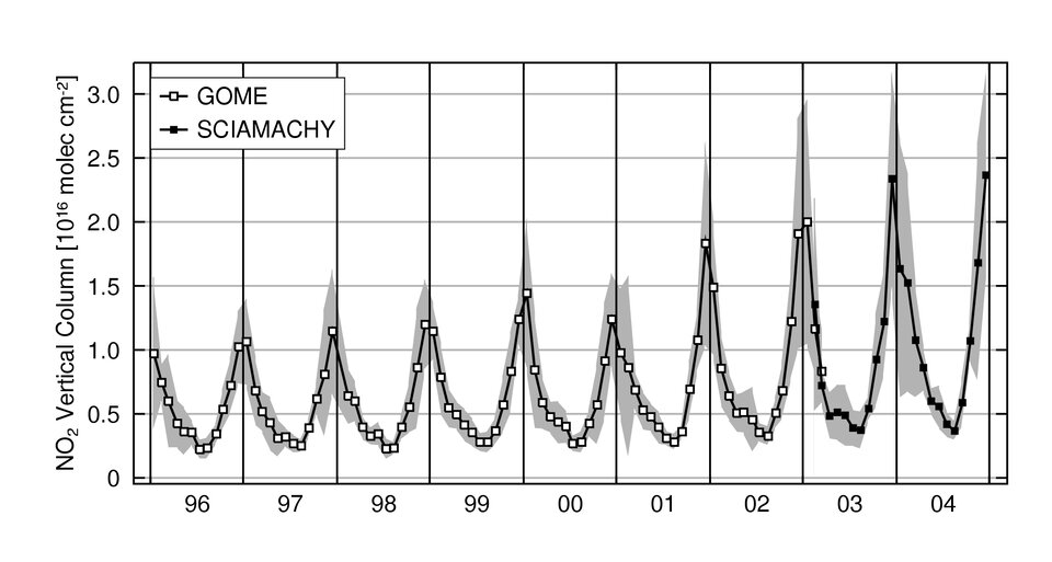 Monthly averages over East Central China