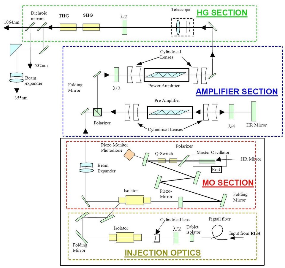 Power Laser Head schematic