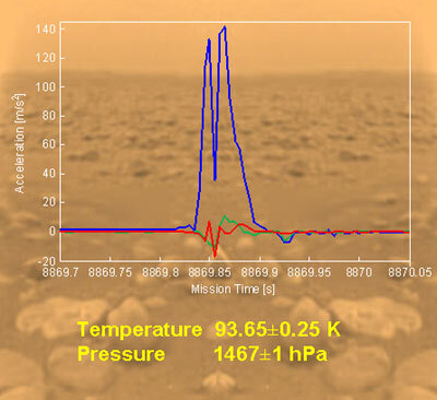 HASI trace showing signature of the impact