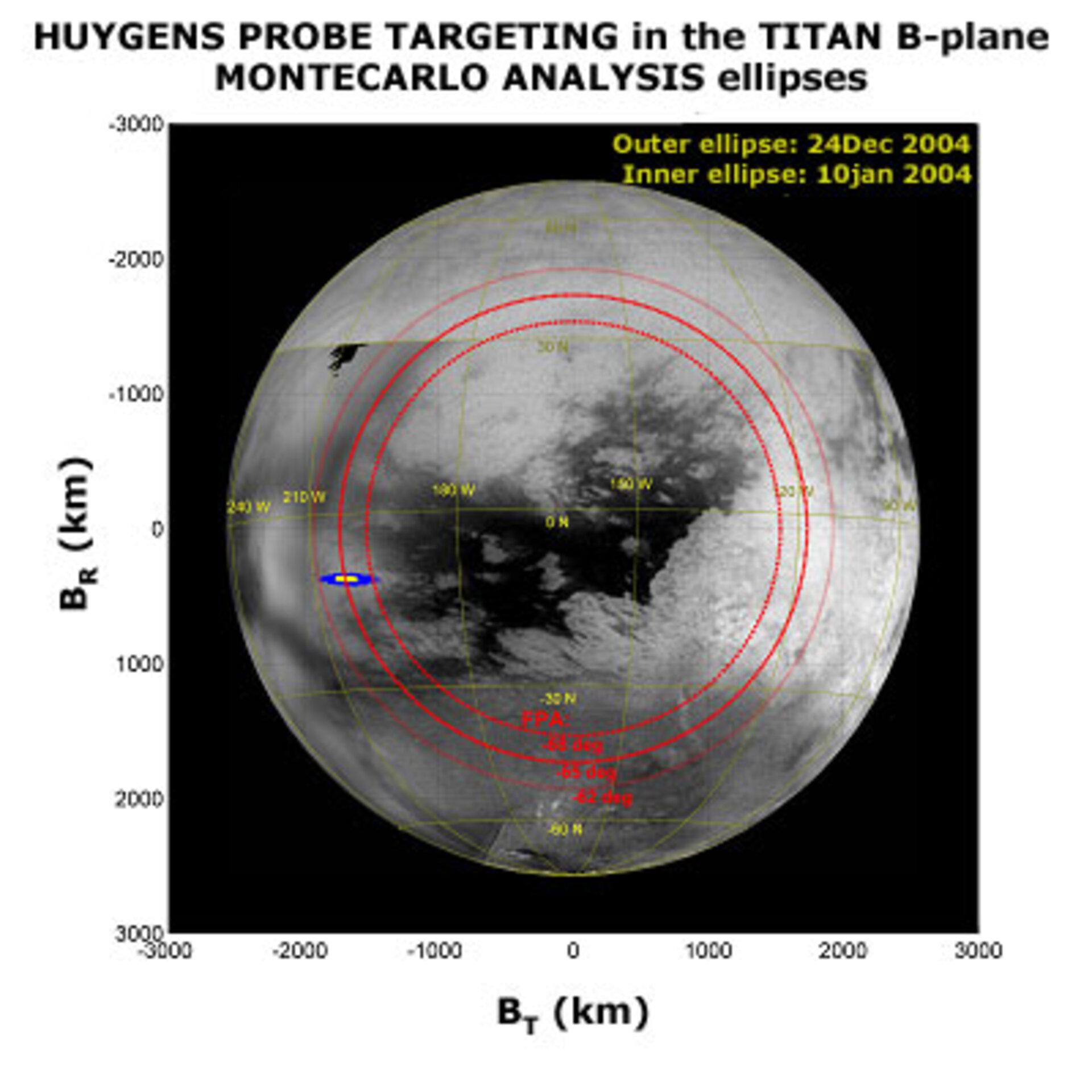 Location of landing site