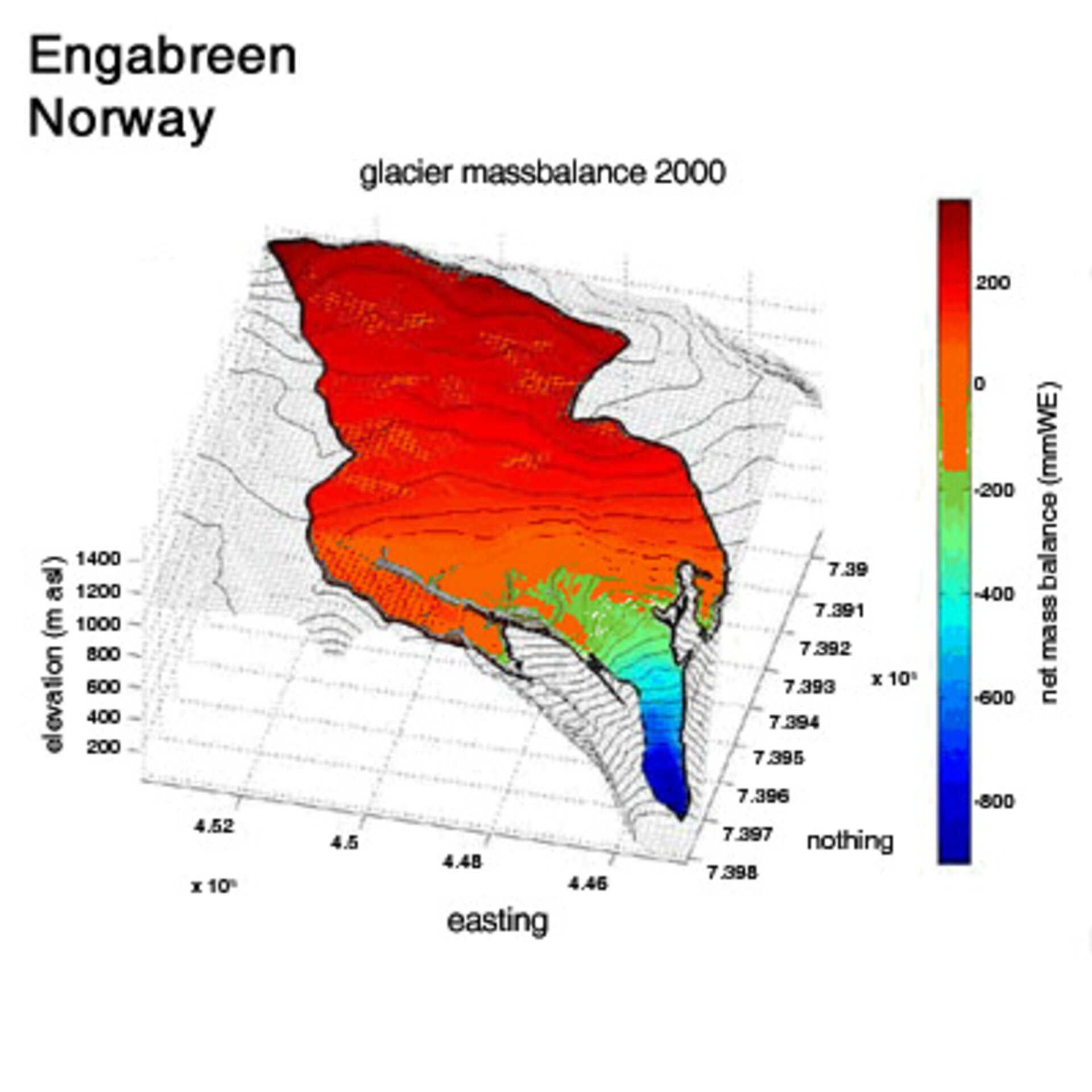 Glacier energy-balance model