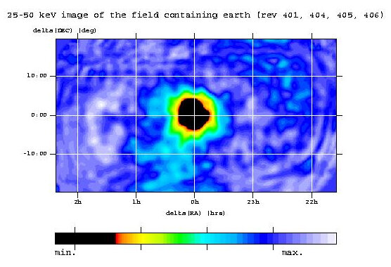 Earth against the cosmic X-ray background