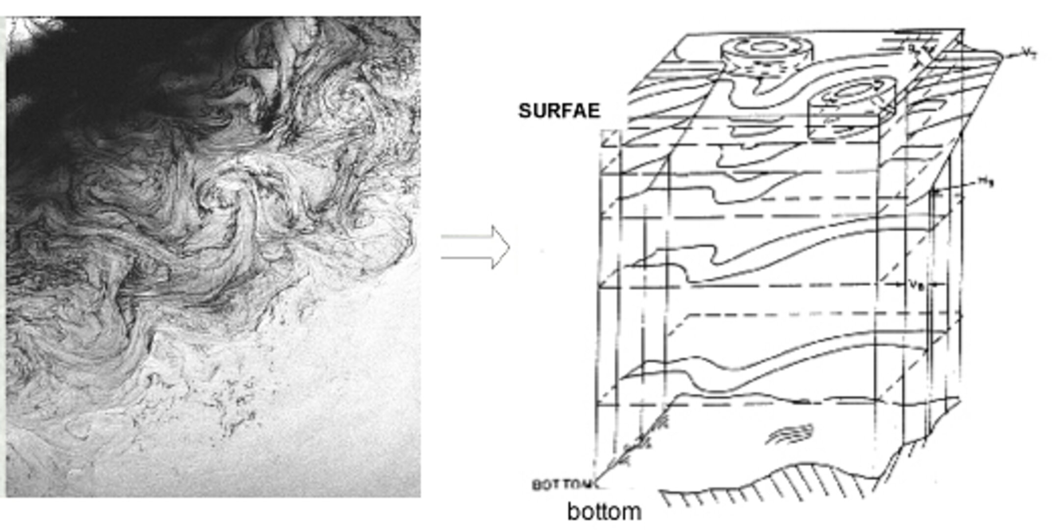 Example of backscatter features of surface current in SAR images