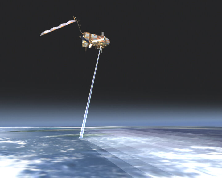MHS instrument scans down through the atmosphere across the flight-path track