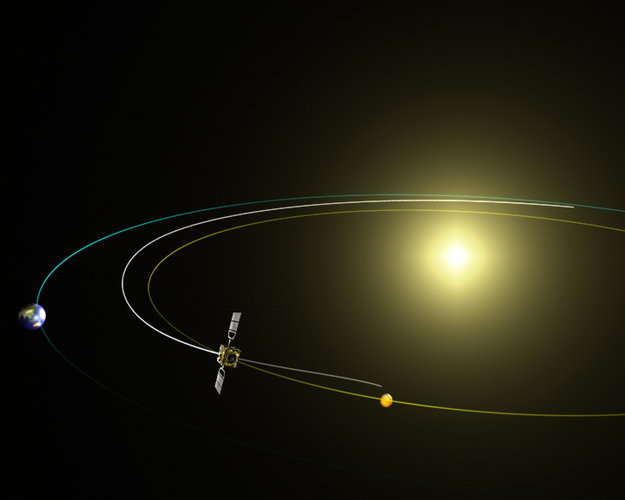 Artist's impression of Venus Express' trajectory