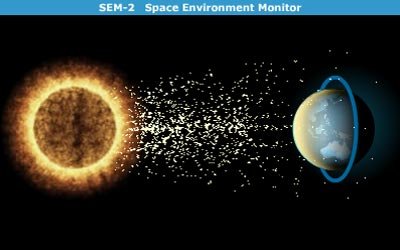 SEM-2 Space Environment Monitor
