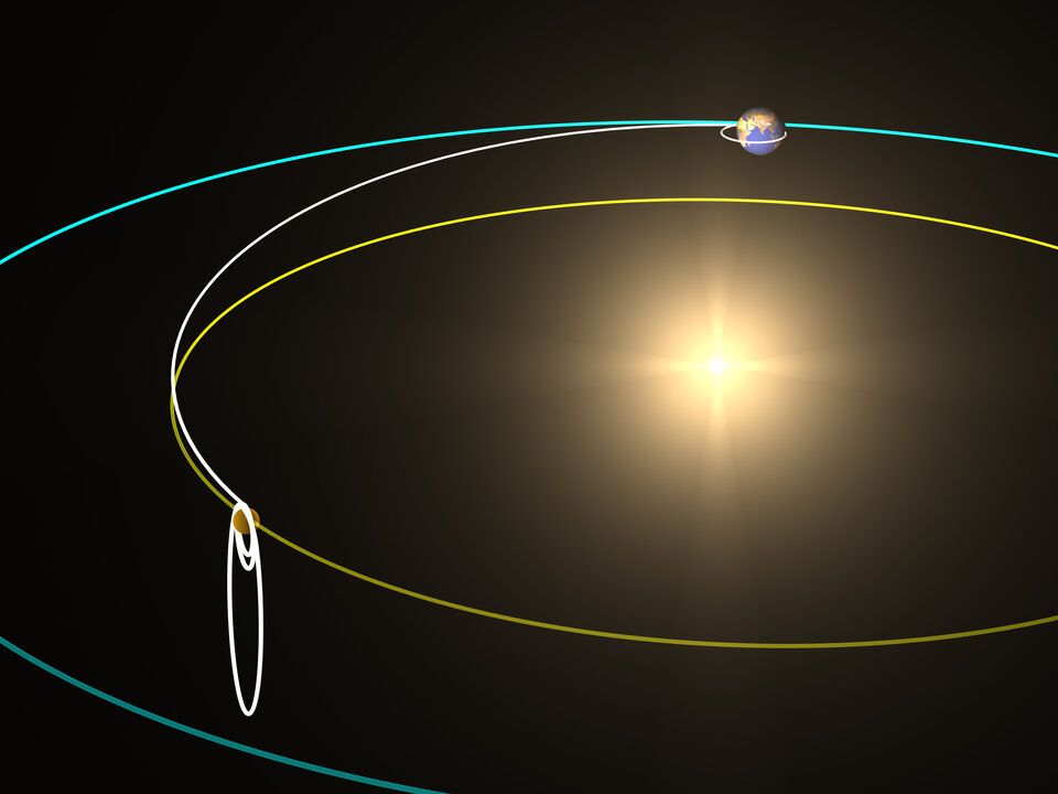 Trayectoria de Venus Express a Venus