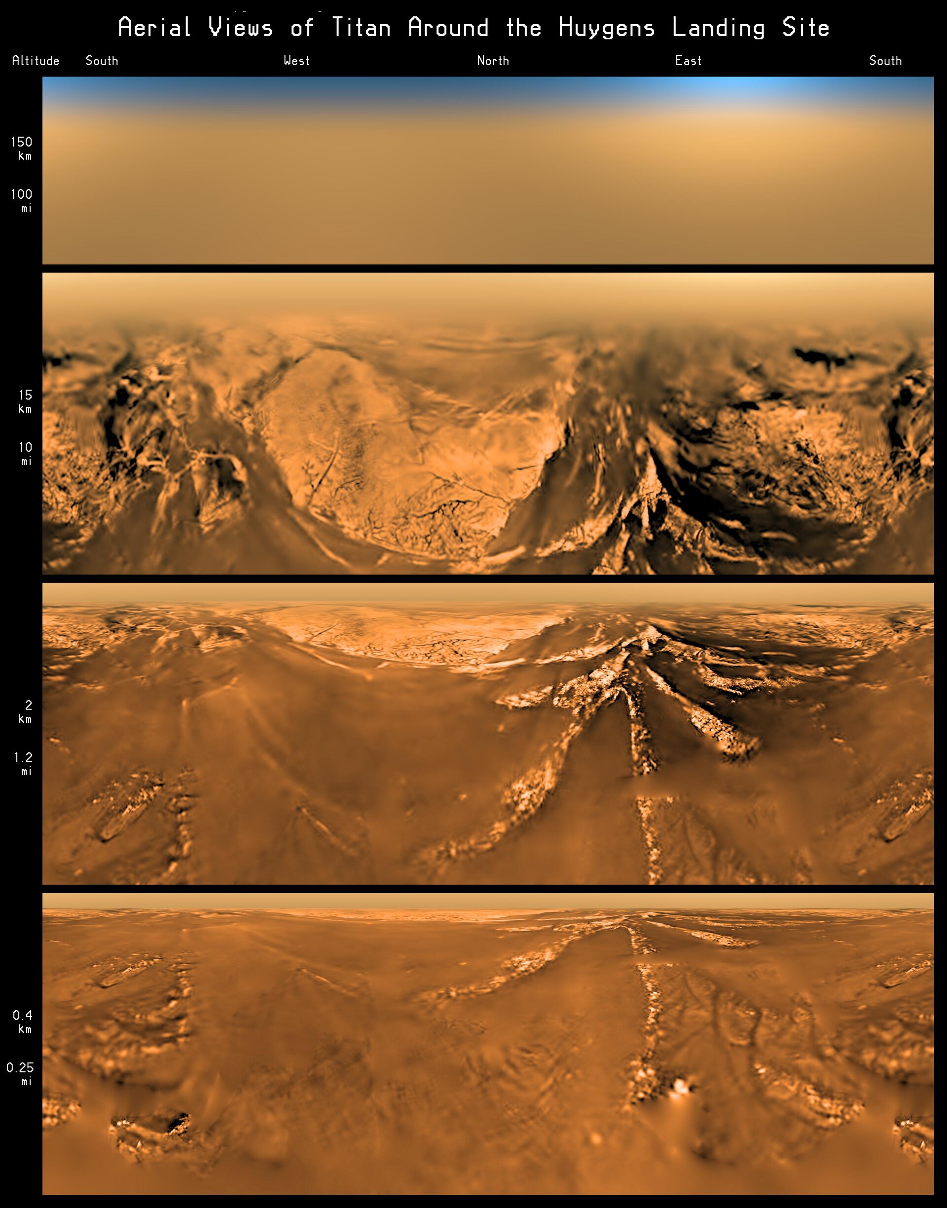 Mercator projections of Huygens’s view at different altitudes