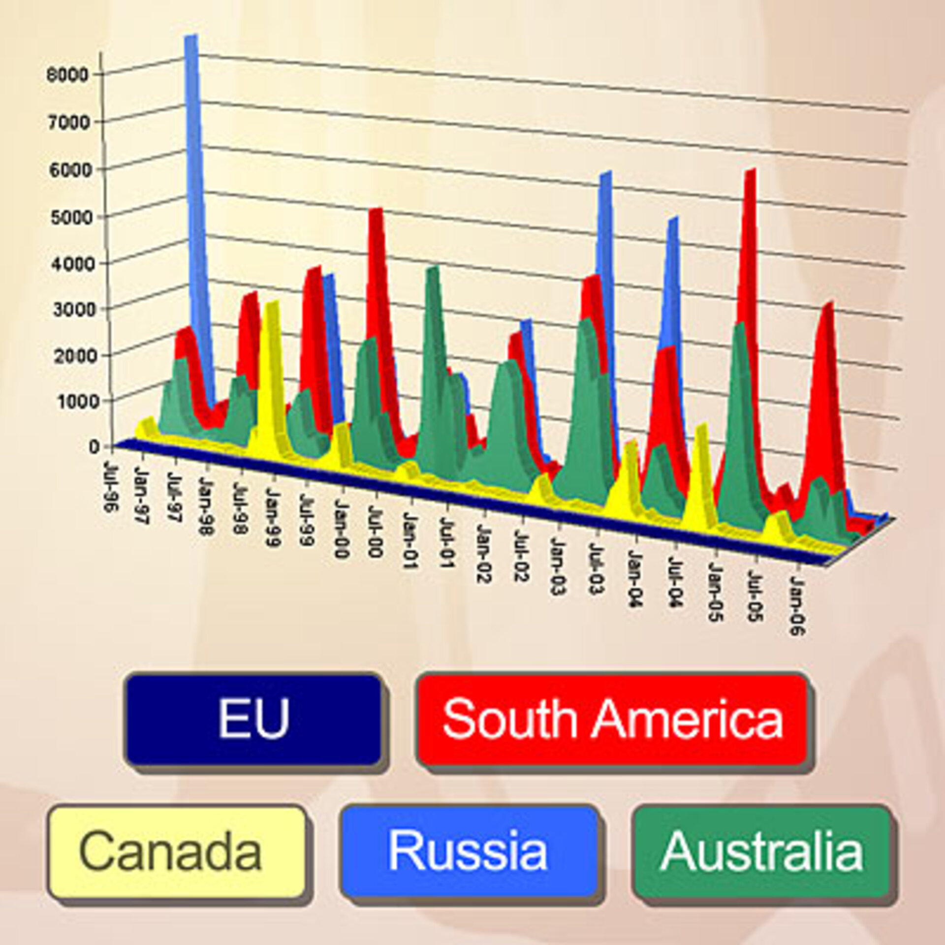 Number of fires across select areas