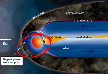 Sketch of the Earth magnetosphere