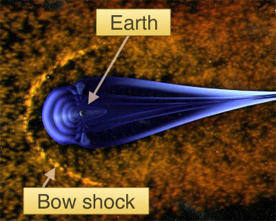 Earth's magnetosphere- an artist's impression