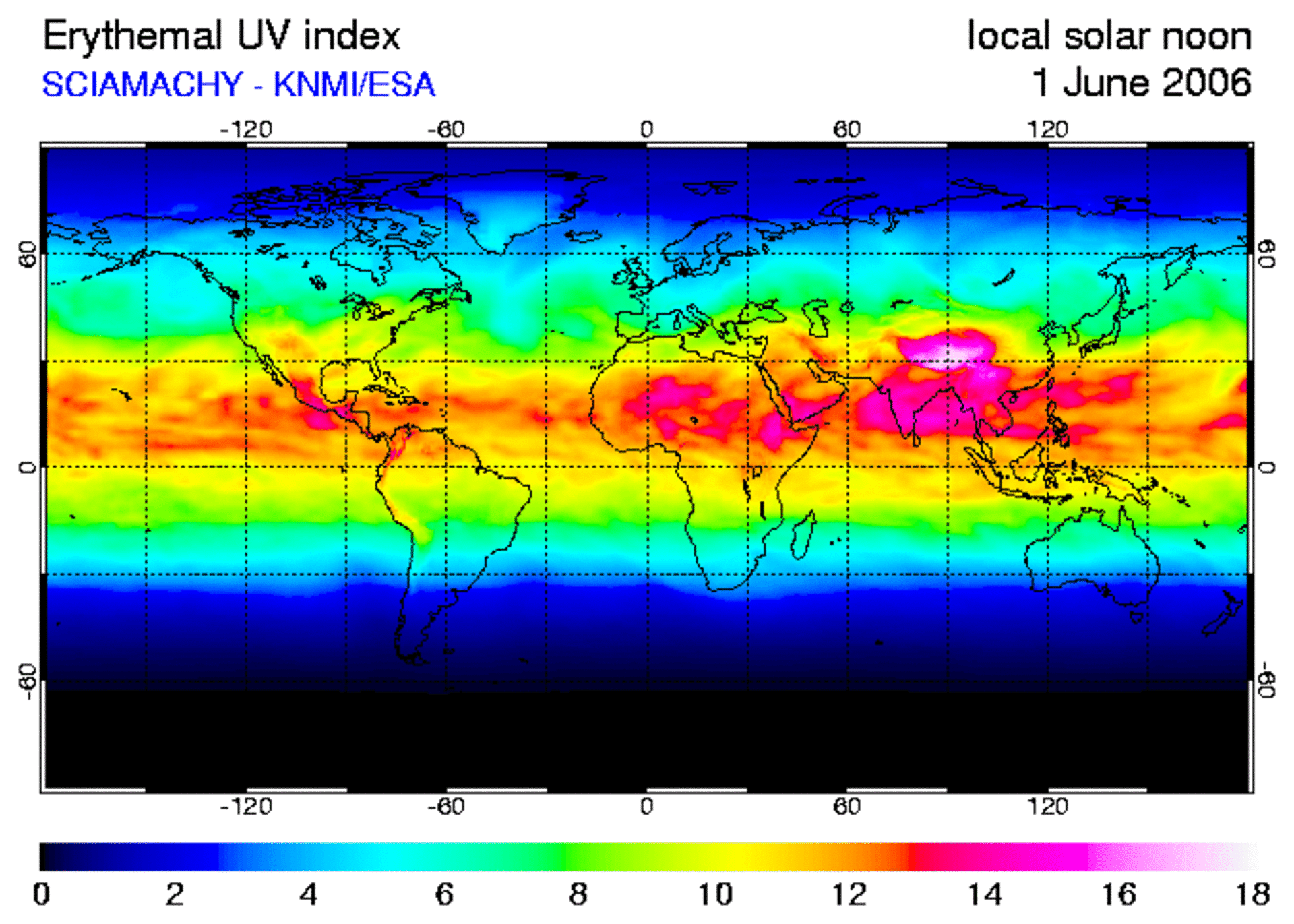 UV radiation forecasts