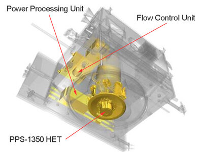 Internal view of ion engine