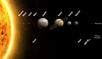 Solsystemet innehåller numera bara åtta planeter