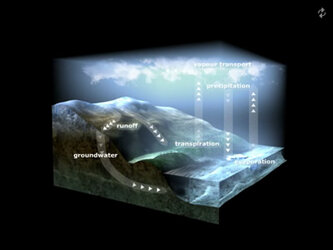 Earth's water cycle