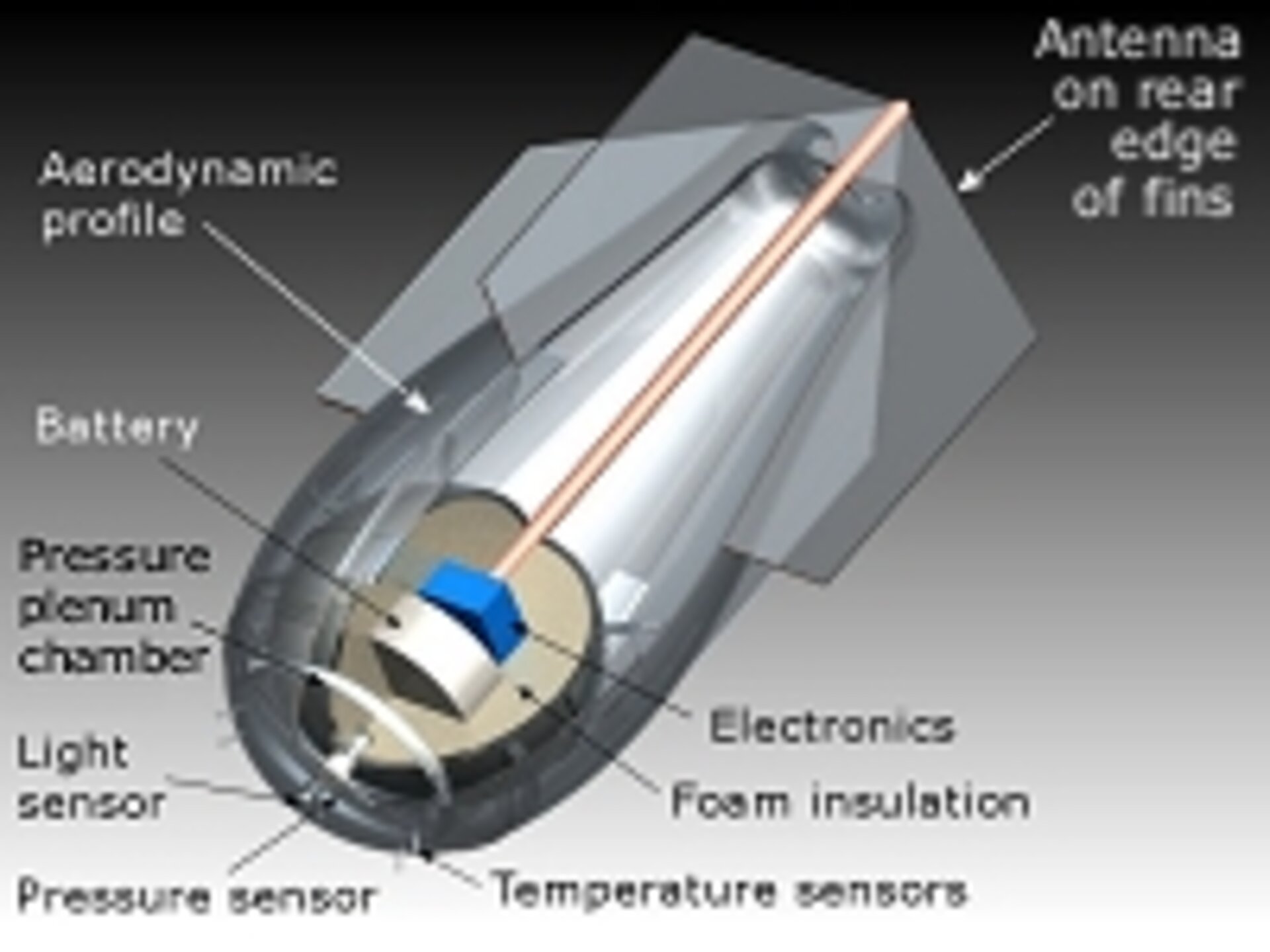 VEP Microprobe