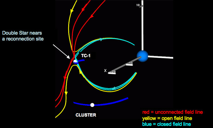 Simulation of a portion of Earth’s magnetic field on 8 May 2004