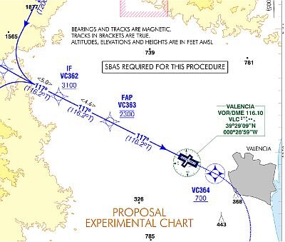 Navigation chart