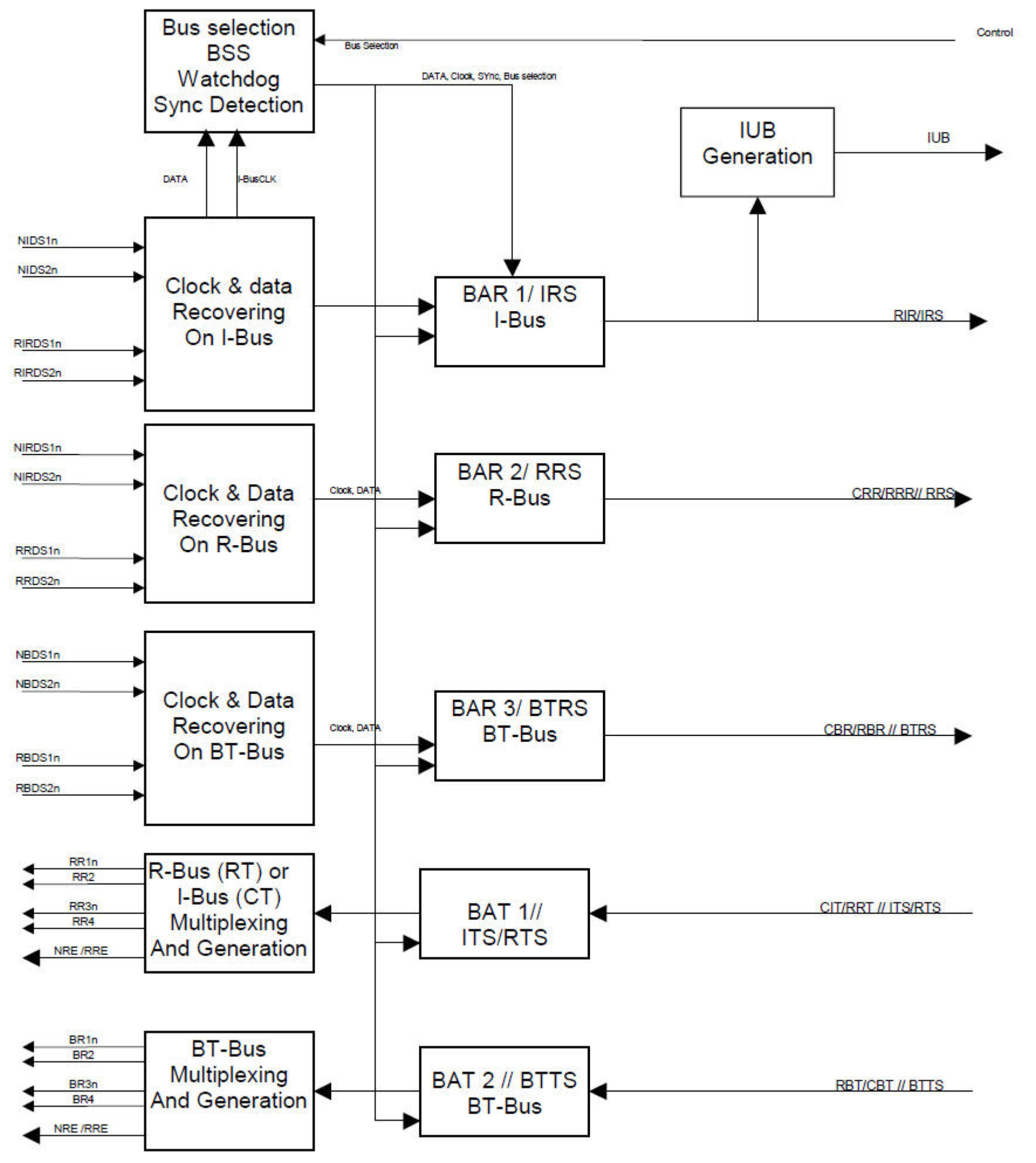 DOCC Block Diagram