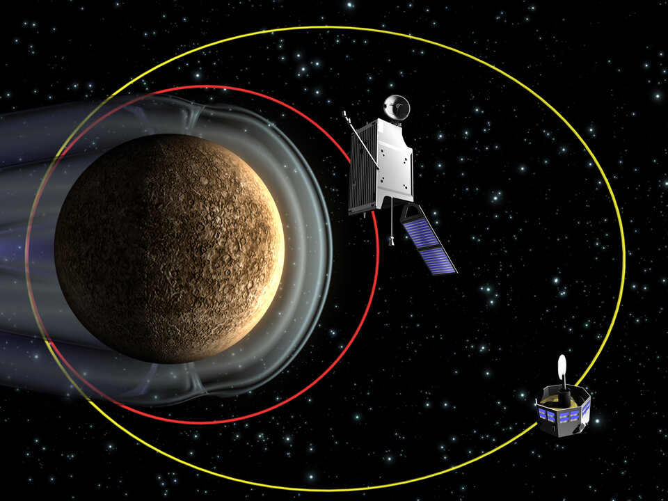 BepiColombos planetarische und magentosphaerische Umlaufbahn